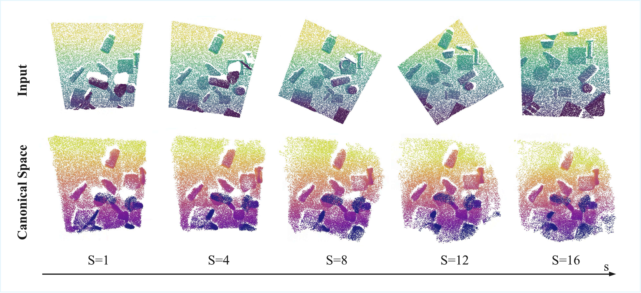 Evolution of the canonical space as more frames are observed.