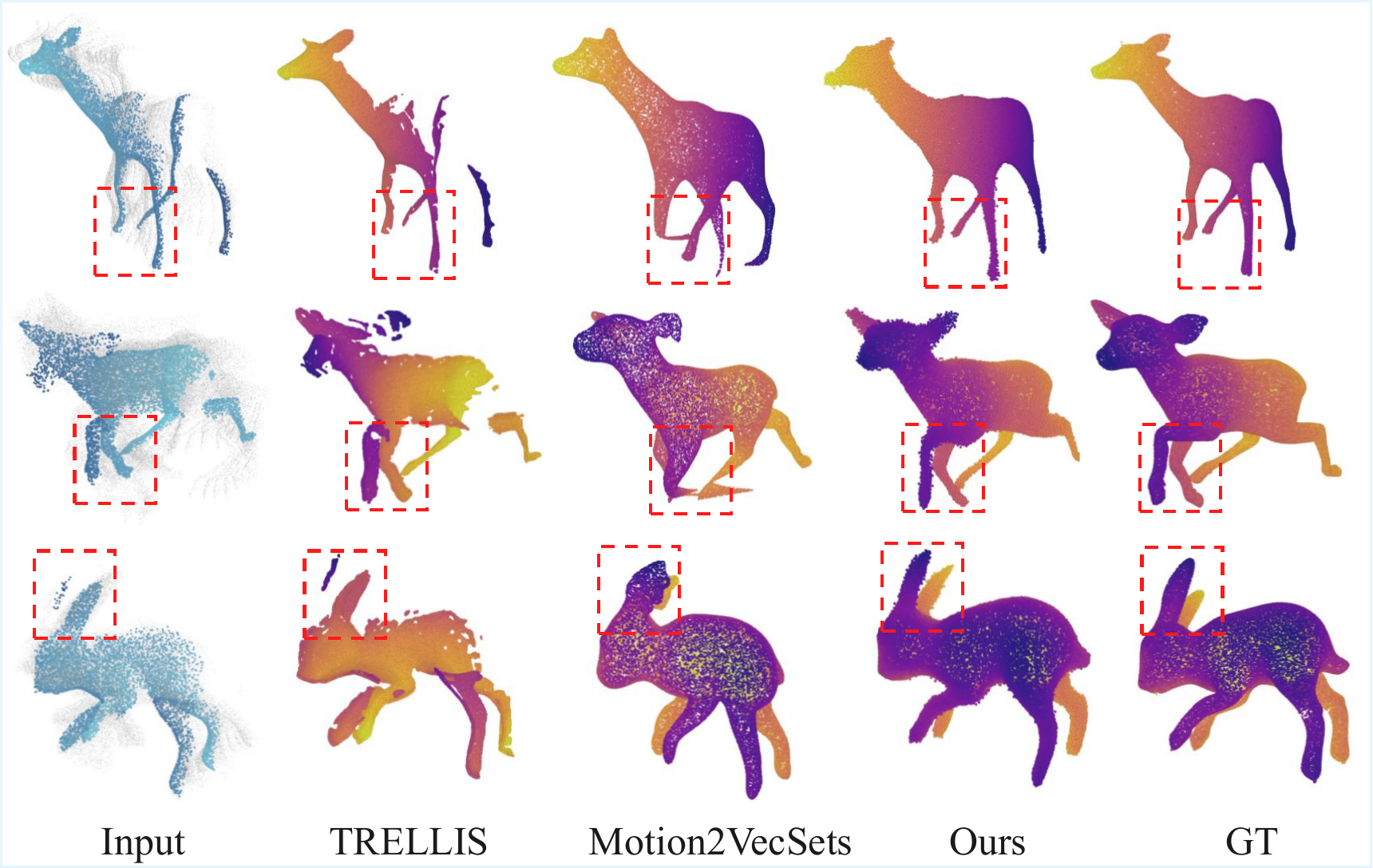 Qualitative results on DeformingThings4D-Animals.