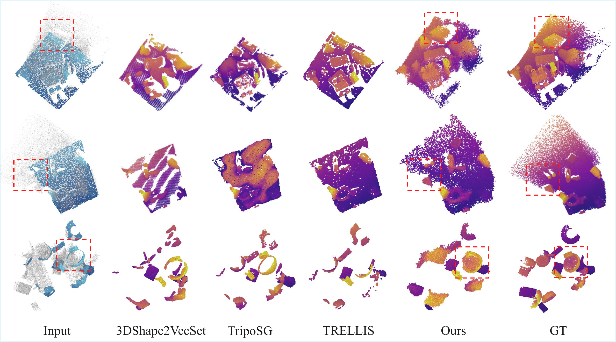 Qualitative results on Kubric scene-level 4D reconstruction.
