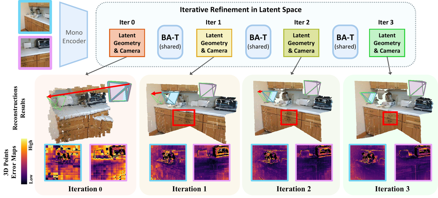 BA-T iterative refinement result