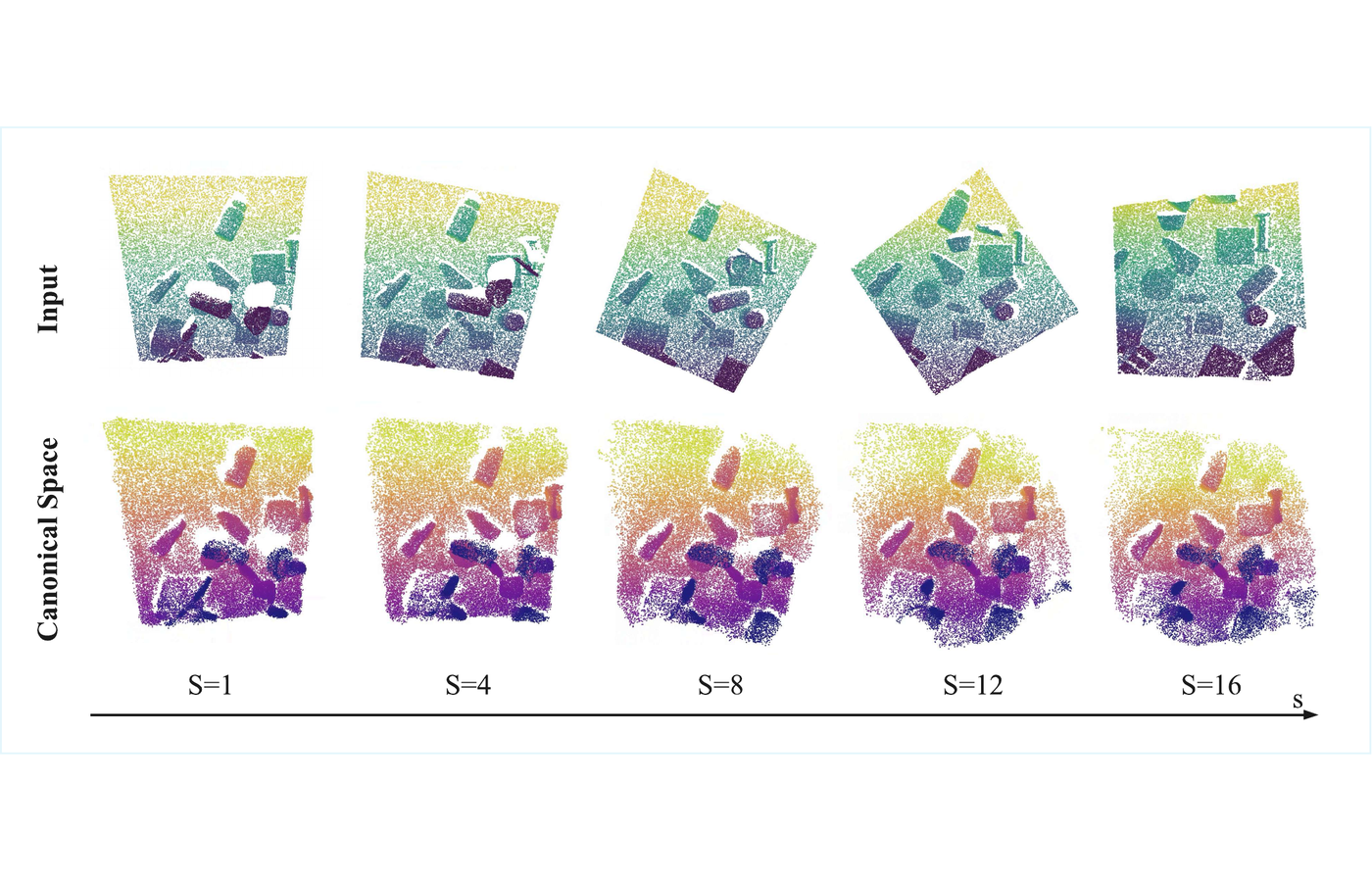 DynaTok 4D reconstruction result