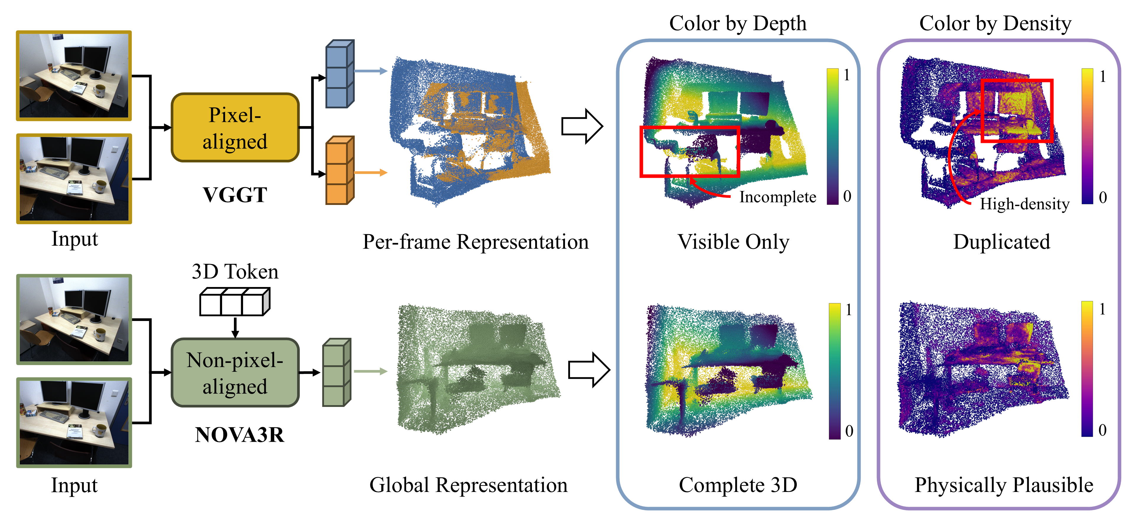 Results 2 for twoviewsfm